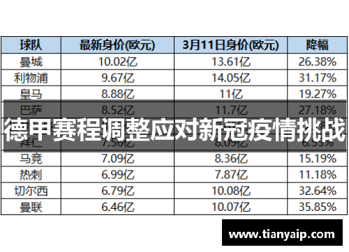 德甲赛程调整应对新冠疫情挑战